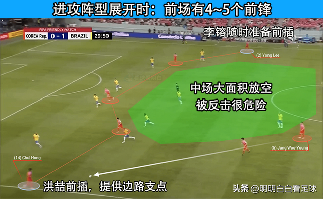 世界杯：乌拉圭vs韩国！两大问题难解决，韩国会被打成卡塔尔吗？