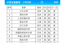 什么是985、211、一本、二本、大专图片