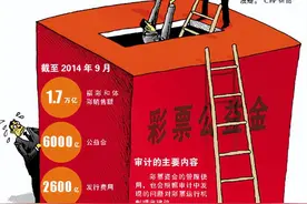 浅谈彩票那些事儿？图片