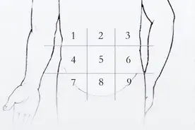 速看！不同位置“肚子痛”代表什么？看这张图就知道，有些腹痛忍不得！图片