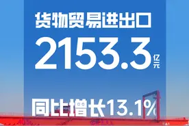 一组海报看一季度安徽省外贸情况图片