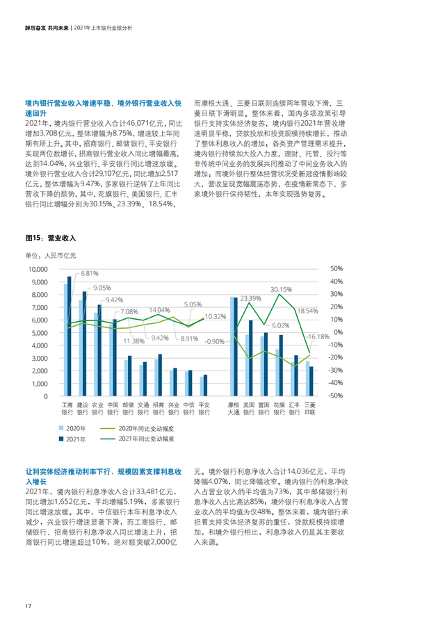 ���ڣ��й�����ҵ2021�귢չ�ع˼�2022��չ����166ҳ�����棩