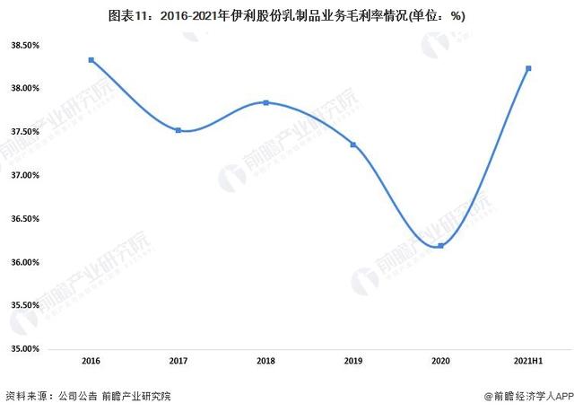 干货!2022年中国乳制品行业龙头企业分析——伊利股份