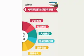 用足个税抵扣政策----专项附加扣除，每个月5900元图片