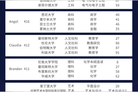 中考掉档有遗憾？不愿将就的武汉家长选择另一个名校蓝海图片