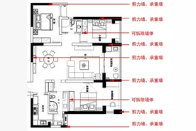 装修施工专业术语，90%的人都懵逼，你知道几个呢?图片