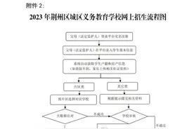 重磅！荆州区2023年城区义务教育学校招生工作方案出炉图片