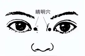 最全的眼睛穴位按摩，缓解眼疲劳、视力下降、视物模糊等图片