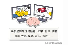 为什么做梦从来不会梦到手机？梦到了也不能用？图片