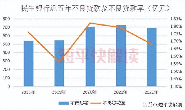 民生银行信用卡贷款叫什么名字，民生银行股票业绩大全 配图11