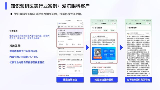 2022ٶ֪ʶӪֵ챨棬25ҳĩ