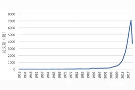 电解水制氢主题国际态势分析图片