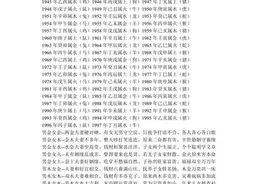 男女属相婚配表大全（男女十二生肖夫妻配对表）图片