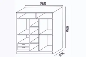 聊聊定制家具的套餐坑（二）：衣柜投影面积的猫腻图片