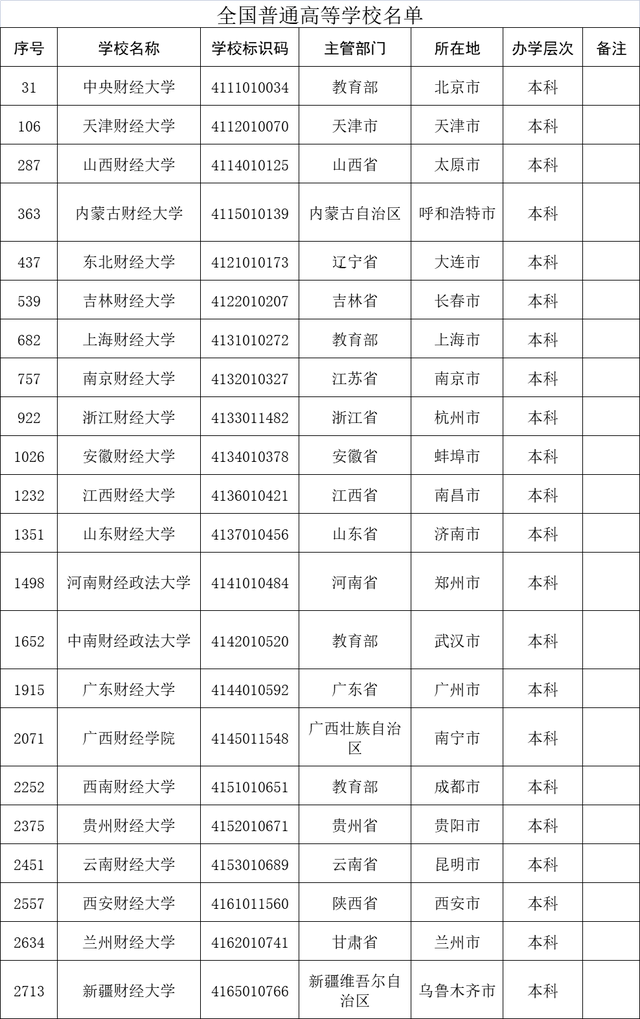 云南财经大学怎么样（云南财经大学看上去不像有实力的高校）