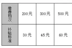 安新县2022年城乡居民养老保险开始缴费啦图片