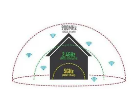 如何发挥中国移动千兆路由器的“千兆”价值？图片