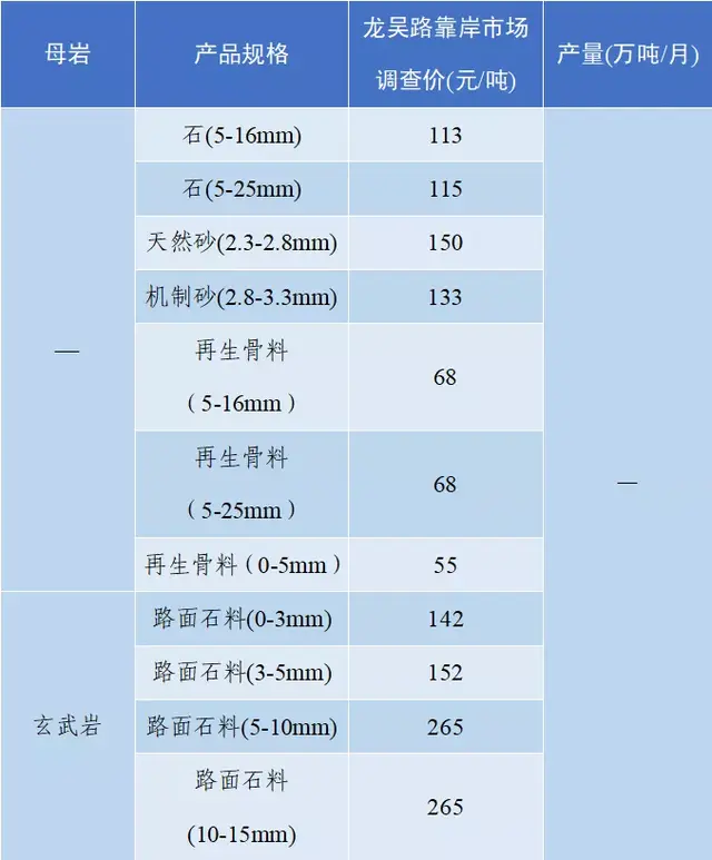 长沙砂石价格表