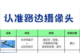 认准路边摄像头，让你少扣分少罚款图片
