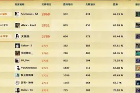 一张上古天梯图带你重回dota最美好的岁月，水友：再见孙悟空图片