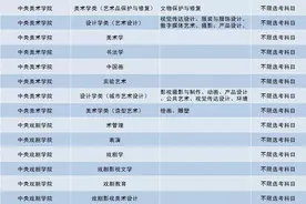 2024“生物+历史+地理”组合可报院校和专业清单图片