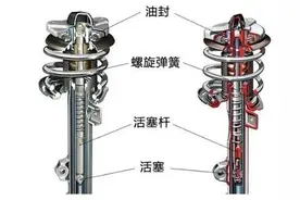 科普：魏牌蓝山不用空气避震太抠门？麦弗逊能否和理想L8正面PK？图片