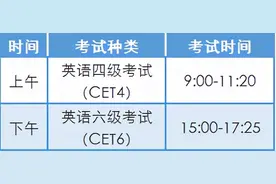 本周六开考！北京30.9万大学生报考英语四六级图片
