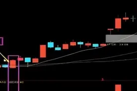 一阳穿三线+一阳盖双阴+三线合一选强势牛股战法！（附公式）图片