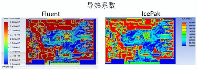 ANSYS Fluent 2022R1新功能 | 前处理、求解器和后处理性能改善