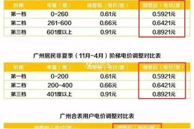家用充电桩电费标准是多少？图片