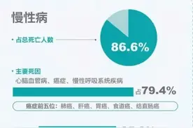 2019年《柳叶刀》点名中国饮食不健康，看看中科院专家怎么反驳图片