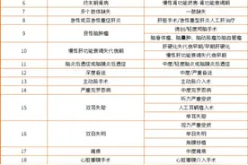 一文讲清重疾险的作用，区分它和百万医疗险，再也不用搞错了图片