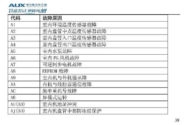 奥克斯空调代码大全，带你了解奥克斯空调