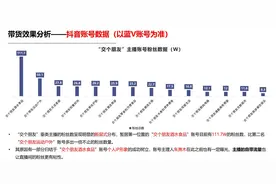 矩阵账号布局，做抖音的巨大风险性决策图片