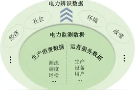 社会治理中的电力大数据驱动价值与应用场景分析图片
