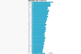 在美国，家庭收入位于5万美元到15万美元之间属于中产家庭图片