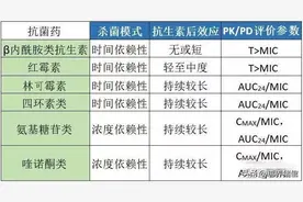兽用青霉素类、头孢类抗生素特点及应用技巧图片