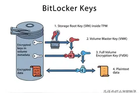 BitLocker到底有什么用？被蓝屏锁定了该如何恢复？图片