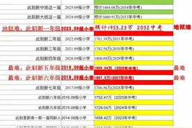 哪一年出生的孩子中考高考最难？图片