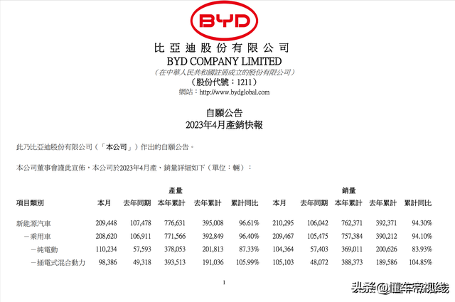 关注 | 与“仰望”品牌有关？比亚迪在深圳成立新汽车销售公司