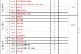 湖北省自考专科文秘专业考试都考哪些科目？报名需要哪些资料？图片