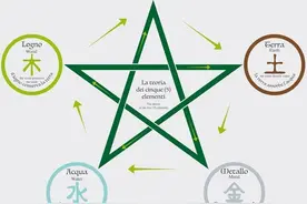 25首经典『五行音乐』平衡五行！（建议收藏！!）图片