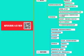 干货｜如何编写优质的嵌入式C程序图片