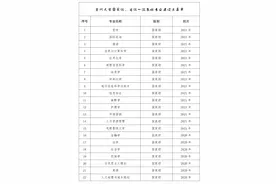 兰州大学新增18个国家级、省级一流本科专业建设点图片