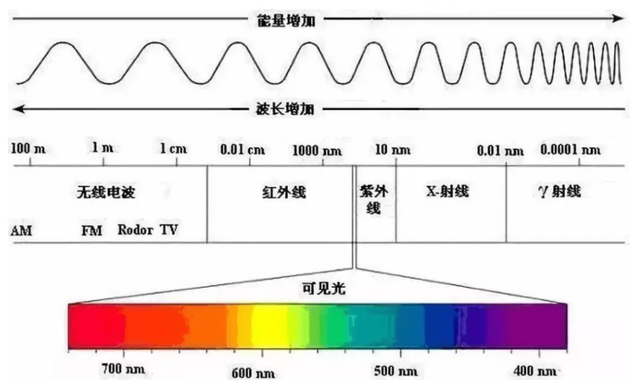 奥特曼可以靠打怪兽拿诺奖吗？