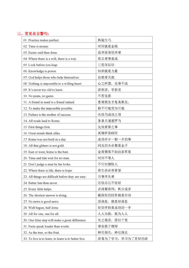 2023上海中考英语作文优化技巧和过渡方法（思维导图+背诵手册）