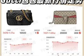 二手奢侈品｜「行情速递」Gucci热门包包二手行情走势图片