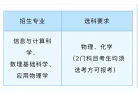 招3个专业！电子科技大学发布2025年强基计划招生简章图片