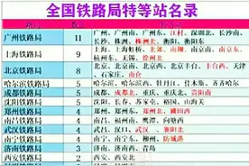 知道国铁集团18个局共有多少个特等站吗图片