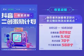 合作四个月后，爱奇艺和抖音各得其所图片